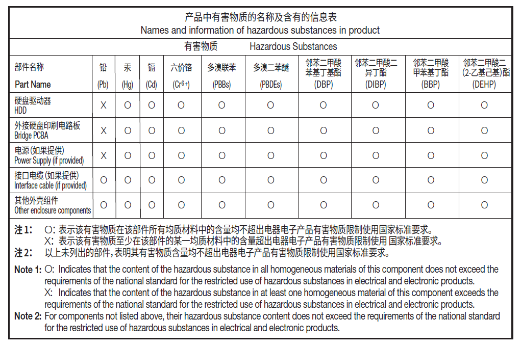 seagate-china-rohs-hdd-multi-product-2025