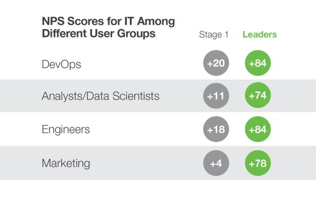 Data figure: Business leaders are feeling the pain related to data costs in the multicloud.