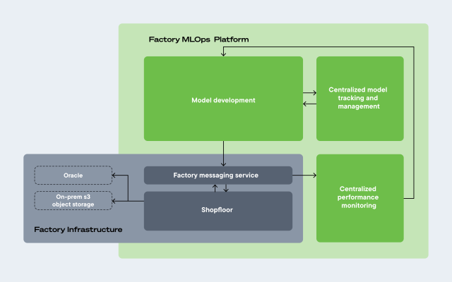 factory-ai-eavs-image-2-1440x900