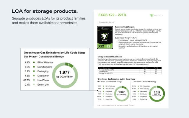 LCA for storage products.